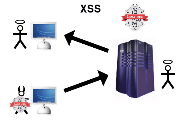 -Hacker-XSS-and-Website-Security