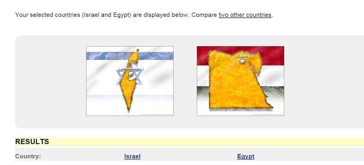 صورة مقارنة بين جيش مصر واسرائيل من موقع جلوبال فاير