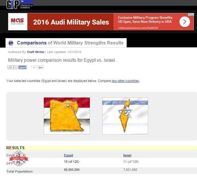 مقارنة موقع جلوبال بين الجيش المصري والاسرائيلي