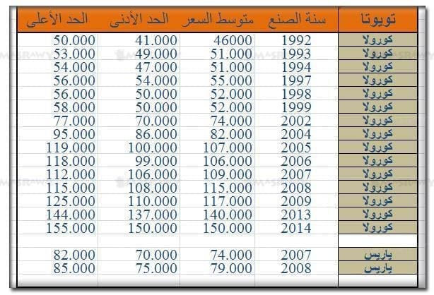 أسعار سيارات تويوتا في مصر
