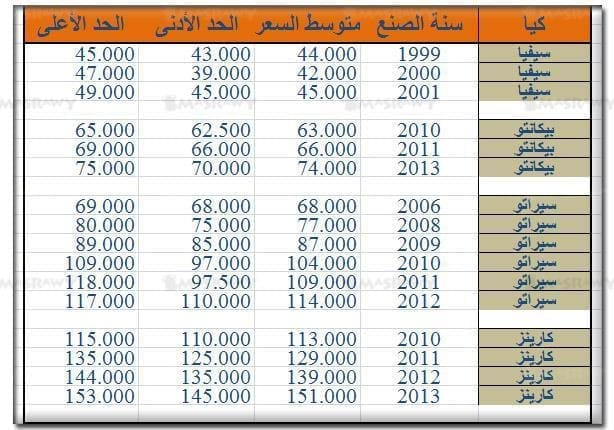 أسعار سيارات كيا في مصر