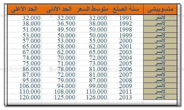 أسعار سيارات ميتسوبيشى في مصر