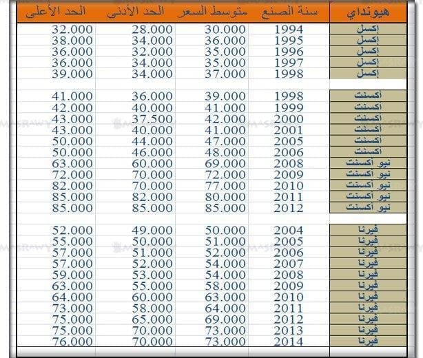 أسعار سيارات هيونداى في مصر
