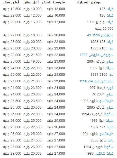 اسعار السيارات المستعملة في مصر مايو 2016