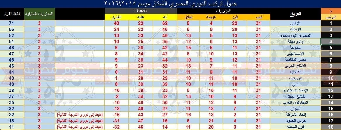 جدول ترتيب الدوري المصرى
