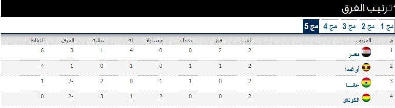 جدول ترتيب مجموعة مصر في تصفيات كأس العالم 2018. 