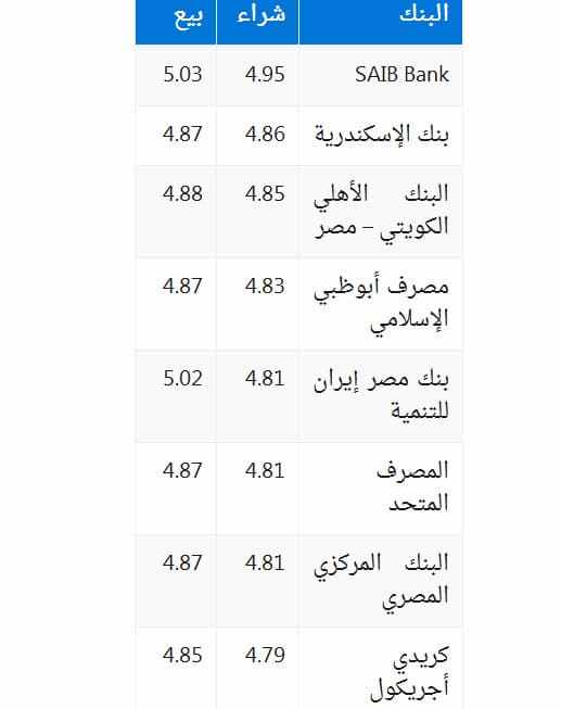 سعر الريال السعودي اليوم في البنوك المصرية والسوق السوداء نجوم مصرية