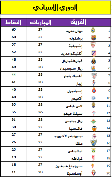 جدول ونتائج ترتيب الدوري الإسباني 2017