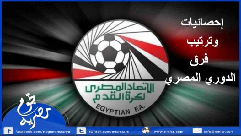 ترتيب الدوري المصري الممتاز 2017، بعد ختام مباريات اليوم الجمعة الموافق 28 أبريل 2017