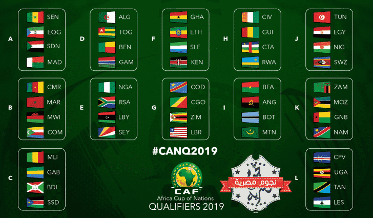 مجموعات تصفيات كأس الامم الافريقية 2019