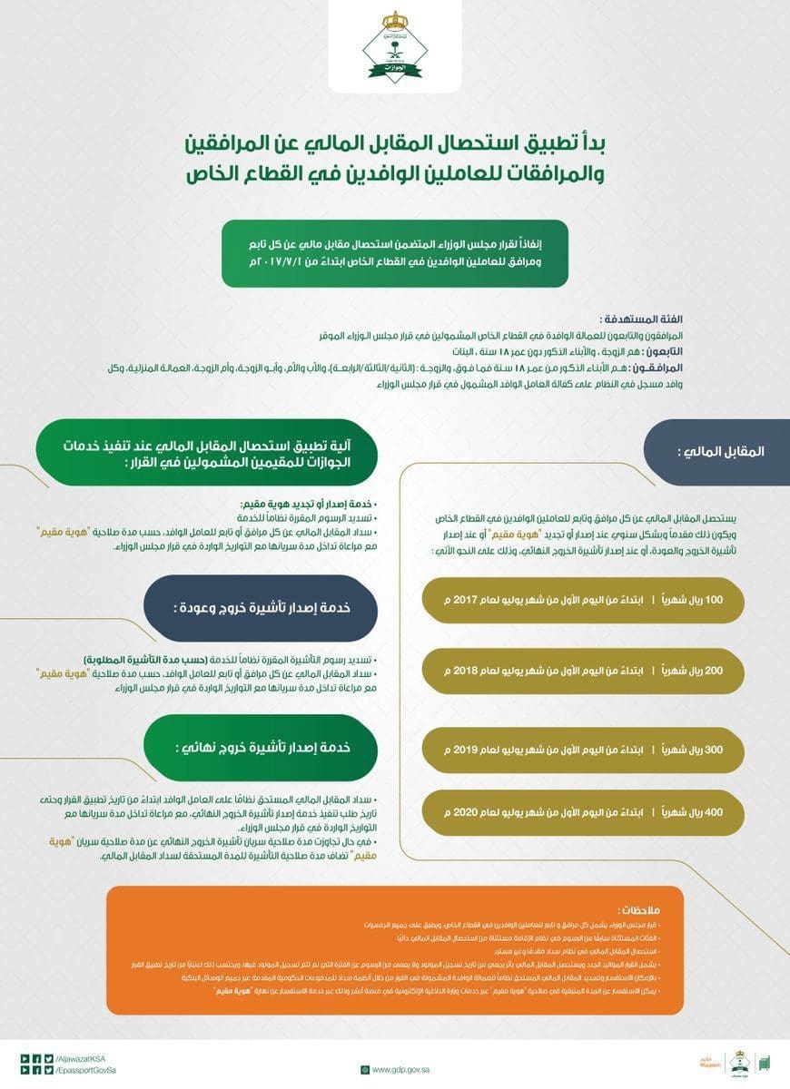 تطبيق رسوم المرافقين والمقيمين.. تحديد قيمة الرسوم على التابعين والمرافقين في السعودية للعام 2017