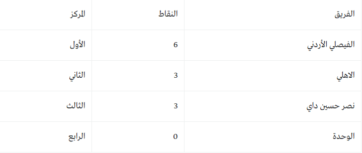 ترتيب البطولة العربية