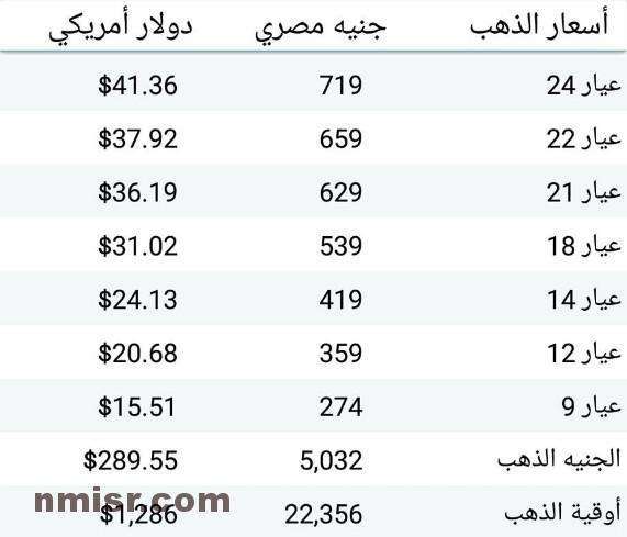 متوسط سعر الذهب اليوم في مصر بدون مصنعية