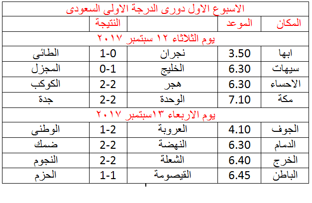 الدرجه 2021 السعودي ترتيب الدوري الاولى ترتيب و