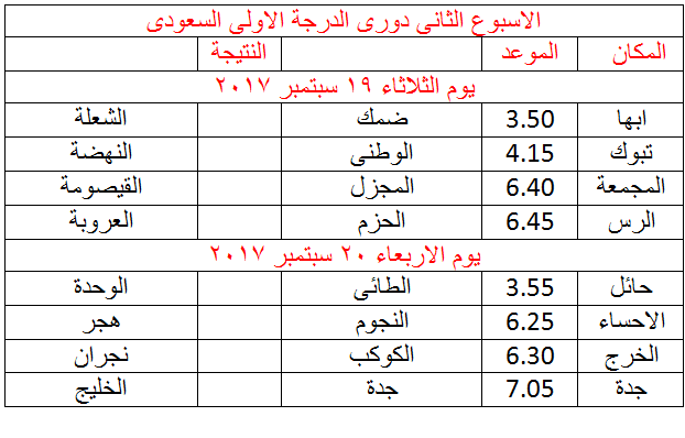 الاولى السعودي الدوري 2021 ترتيب الدرجه جدول ترتيب