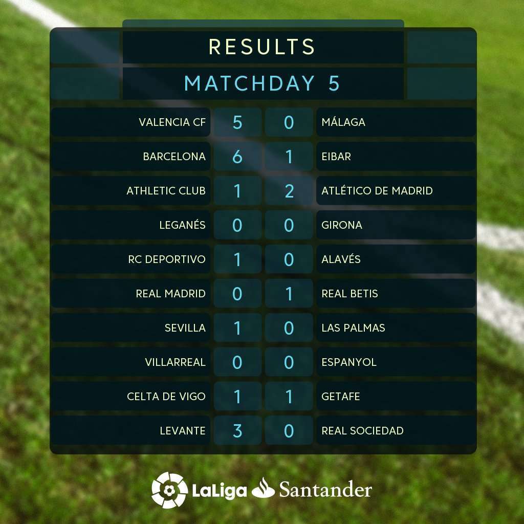 نتائج المباريات - ترتيب الدوري الإسباني