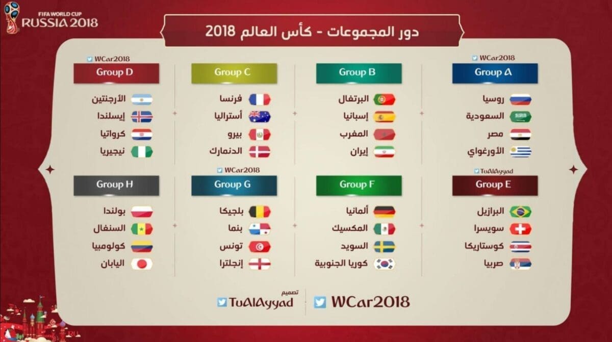 نتيجة قرعة كأس العالم 2018