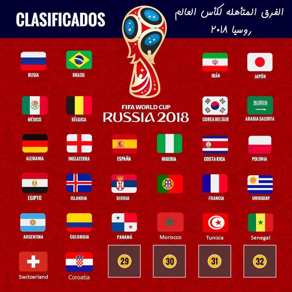 28 منتخب يتأهلوا لكأس العالم روسيا 2018 رسمياً