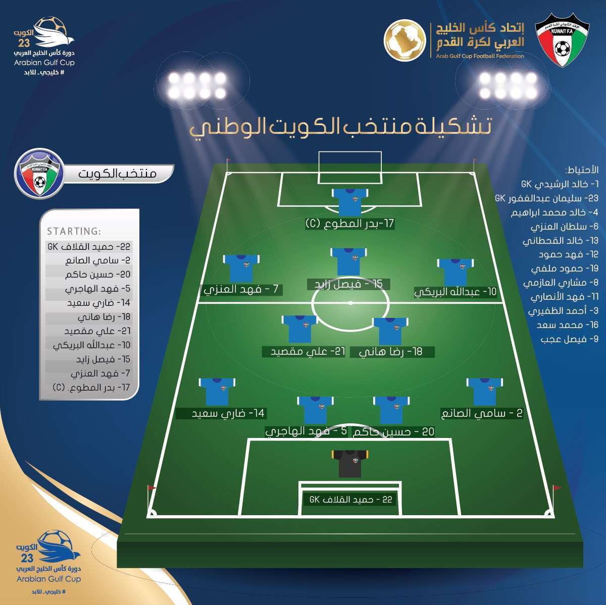 تشكيلة الكويت أمام عمان اليوم