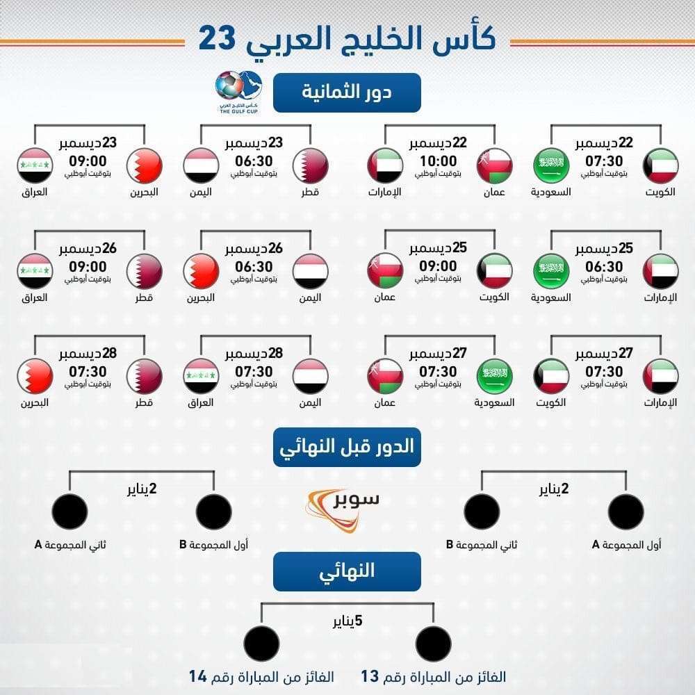 جدول مباريات كأس الخليج 23