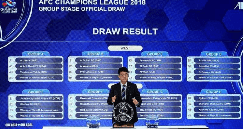 قرعة دور مجموعات موسم 2018 في دوري أبطال آسيا