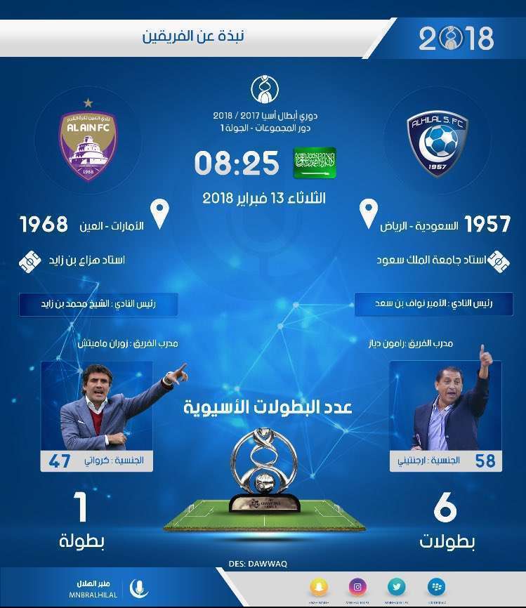 موعد مباراة نادي الهلال السعودي اليوم X العين الإماراتي في بطولة دوري أبطال آسيا 2018