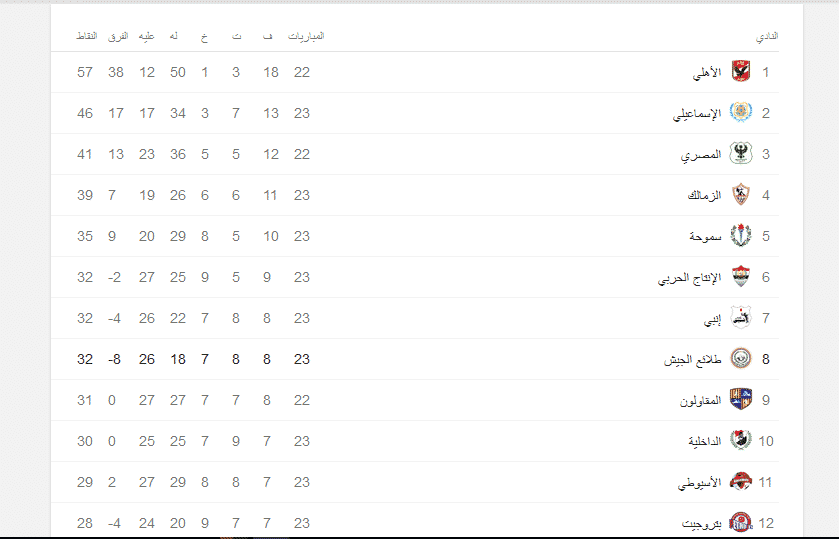 جدول ترتيب الدوري المصري 1