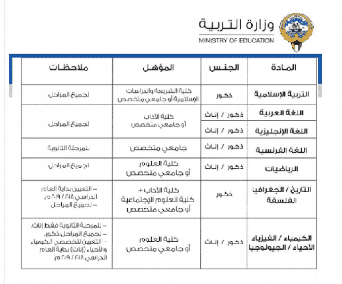 وظائف وزارة التربية والتعليم بالكويت للعام الدراسى 2018 2019