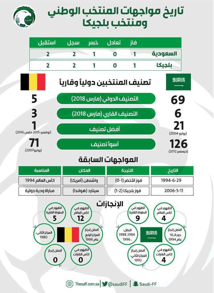 مباراة السعودية وبلجيكا