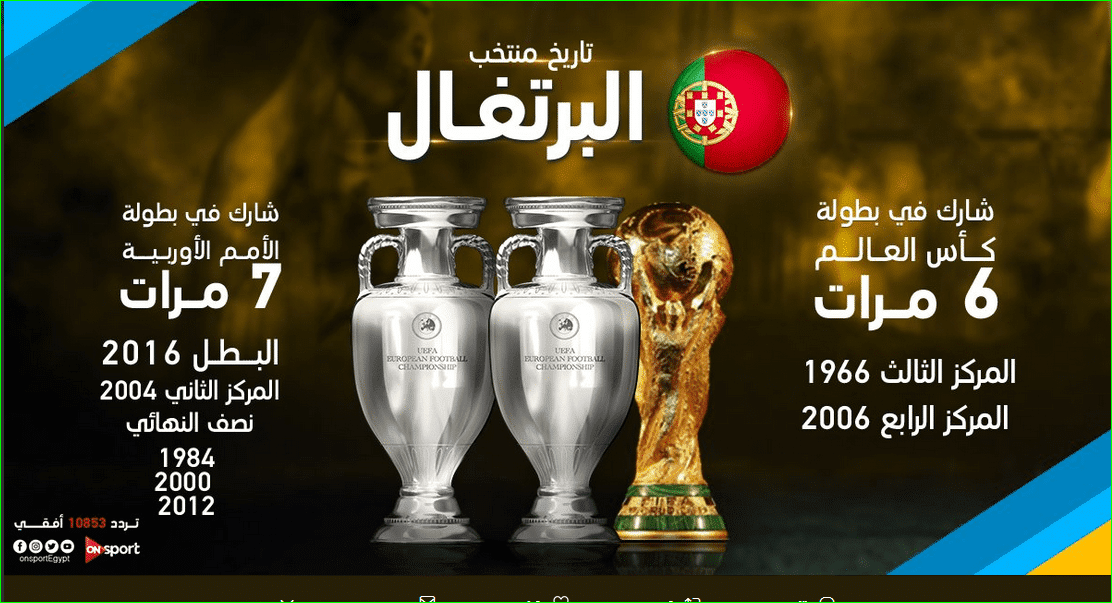 نتيجة مباراة البرتغال ومصر اليوم 23-3-2018 في اللقاء الودي 3 23/3/2018 - 11:52 م