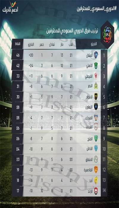 جدول ترتيب الدوري السعودي للمحترفين قبل المباراة