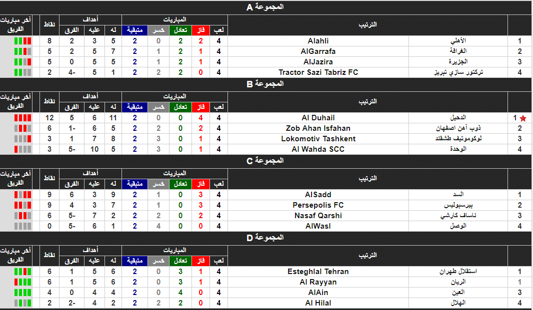 جدول ترتيب مجموعات دوري أبطال آسيا 2018