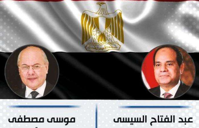 نتيجة الانتخابات الرئاسية 2018 مصر
