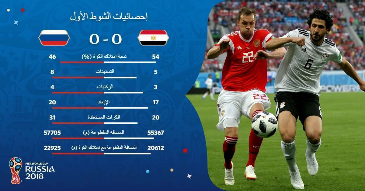 متابعة مباراة مصر وروسيا
