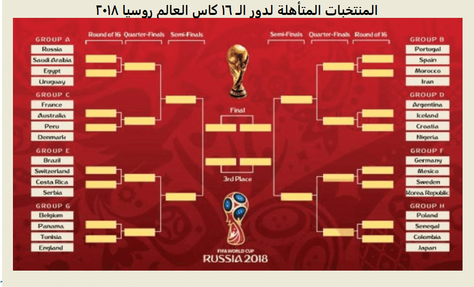 المنتخبات المتأهلة لدور 16 من تصفيات بطولة كاس العالم روسيا 2018 لكرة القدم