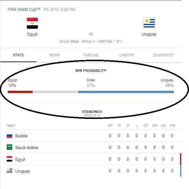 توقع جوجل لنتيجة مباراة المنتخب الوطني المصري أمام منتخب أوروجواي