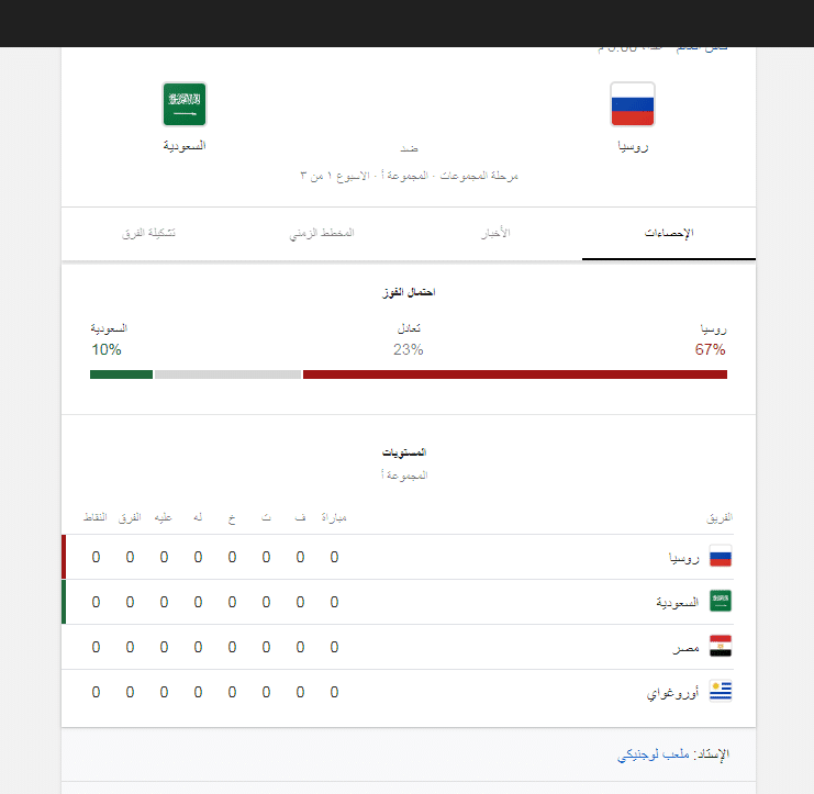 توقع جوجل لمباراة السعودية وروسيا