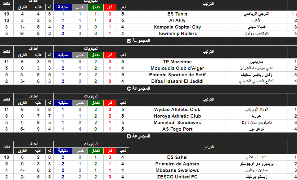 جدول ترتيب مجموعات دوري أبطال أفريقيا 2018