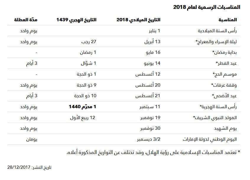 جدول الإجازات الرسمية بالإمارات 2018 