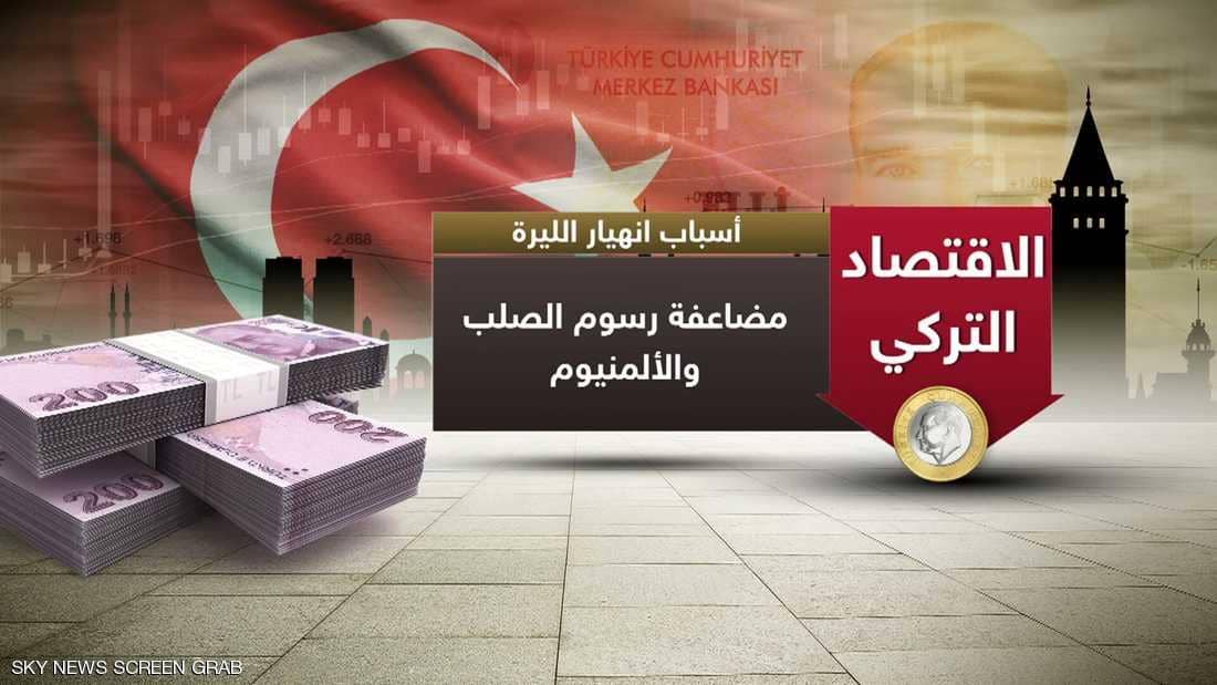 سعر الليرة التركية اليوم مقابل الدولار