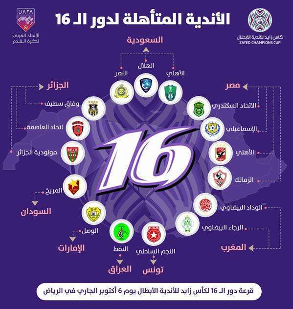 الأندية المشاركة في قرعة دور الستة عشر من البطولة العربية للأندية