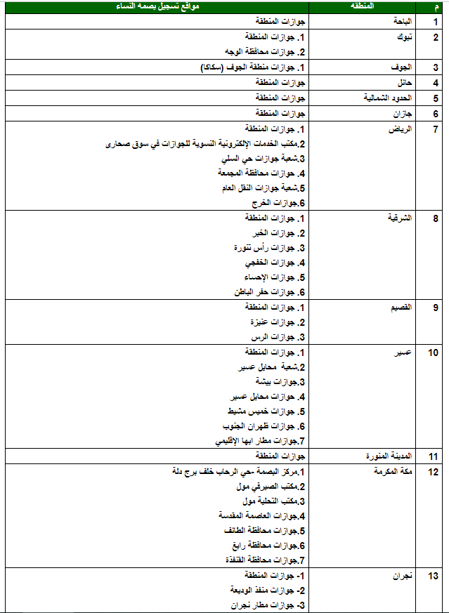 مواقع تسجيل البصمة للنساء والرجال عبر خدمات الجوازات السعودية