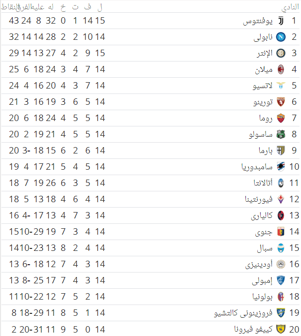 جدول ترتيب الدوري الإيطالي