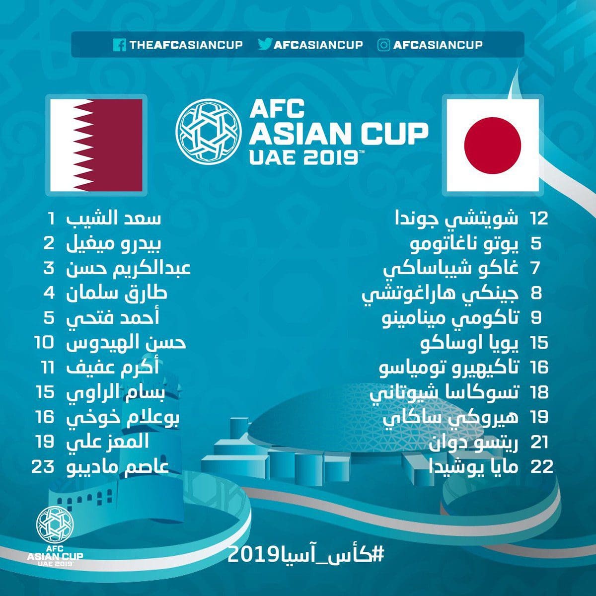 مباراة قطر واليابان اليوم في نهائي كأس أسيا 2019 وقناة مفتوحة تنقل المباراة 2 30/1/2019 - 2:40 م