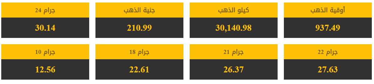 سعر الذهب في الاردن بالدينار الاردني وبالدولار اليوم الجمعة 12 4