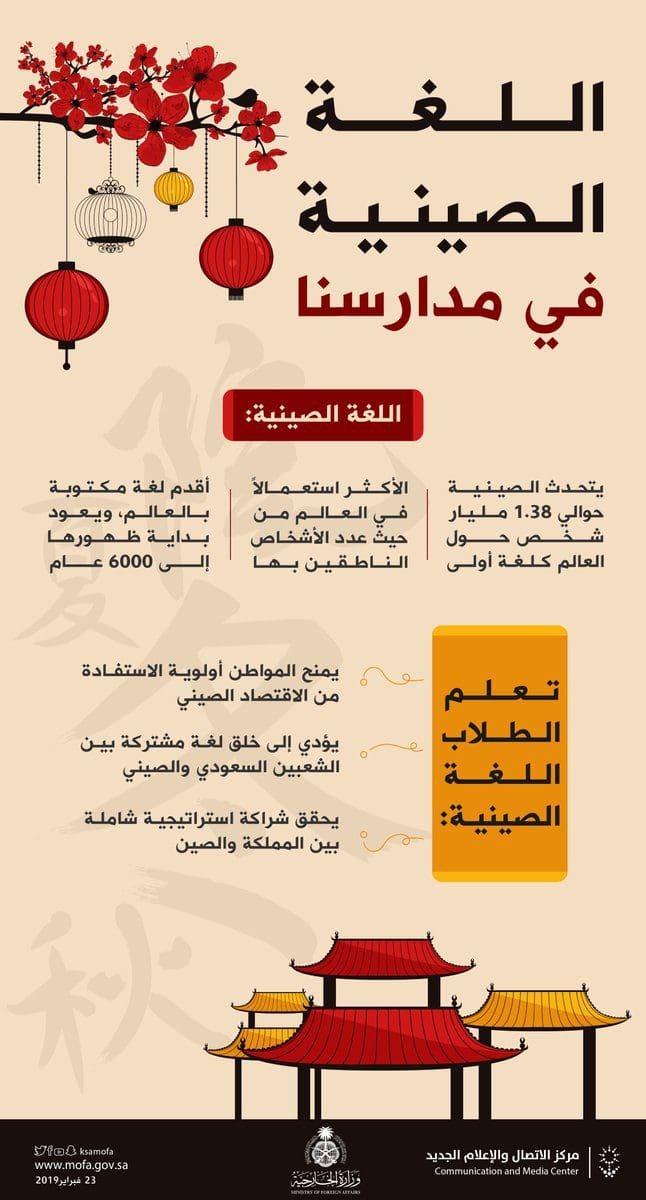 تعليم اللغة الصينية في السعودية