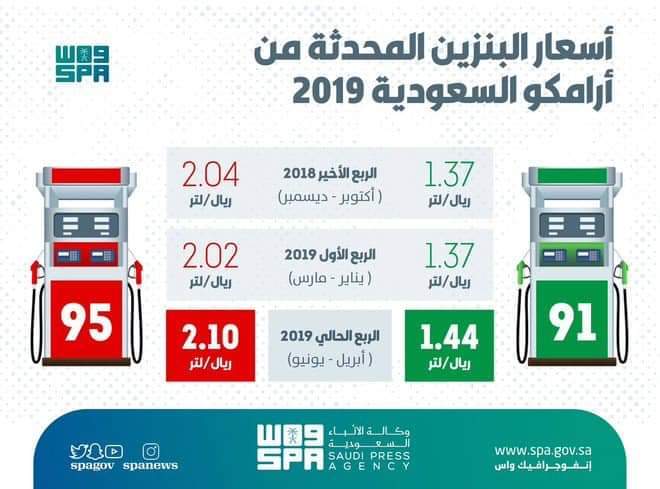 اسعار البنزين الجديدة في السعودية