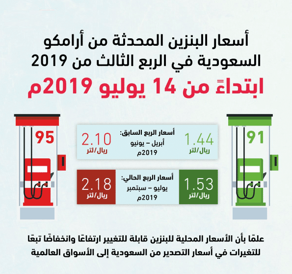 بالأرقام أسعار البنزين الجديدة في السعودية بعد زيادة ارامكو للربع
