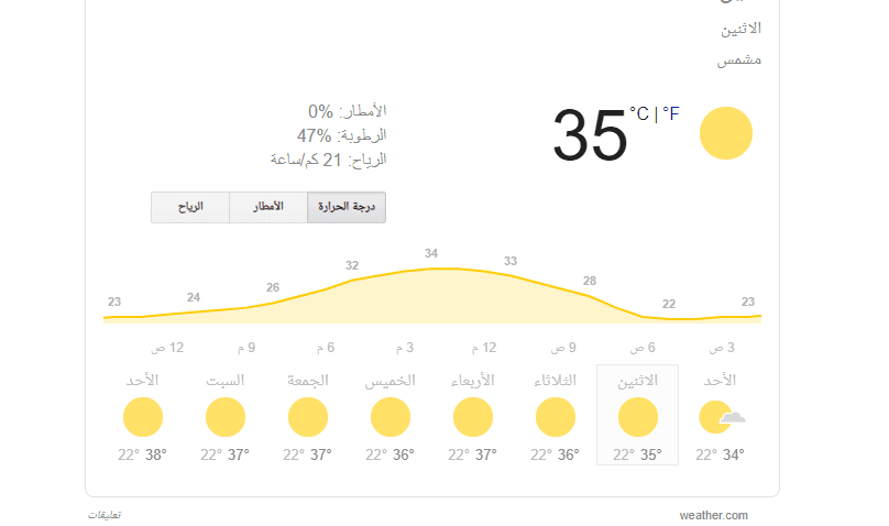 درجات الحرارة المتوقعة غدا