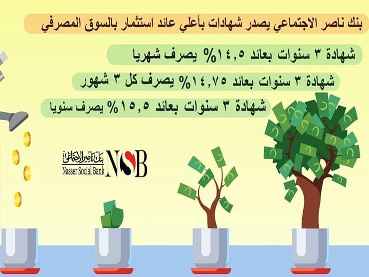 شهادات الاستثمار الجديدة في بنك ناصر